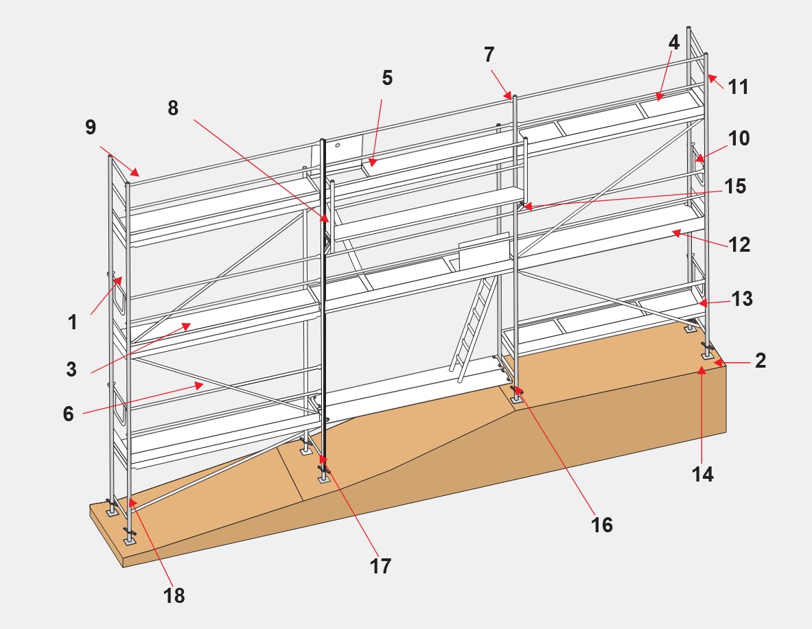 70B SYSTEM FOR SCAFFOLDING BST