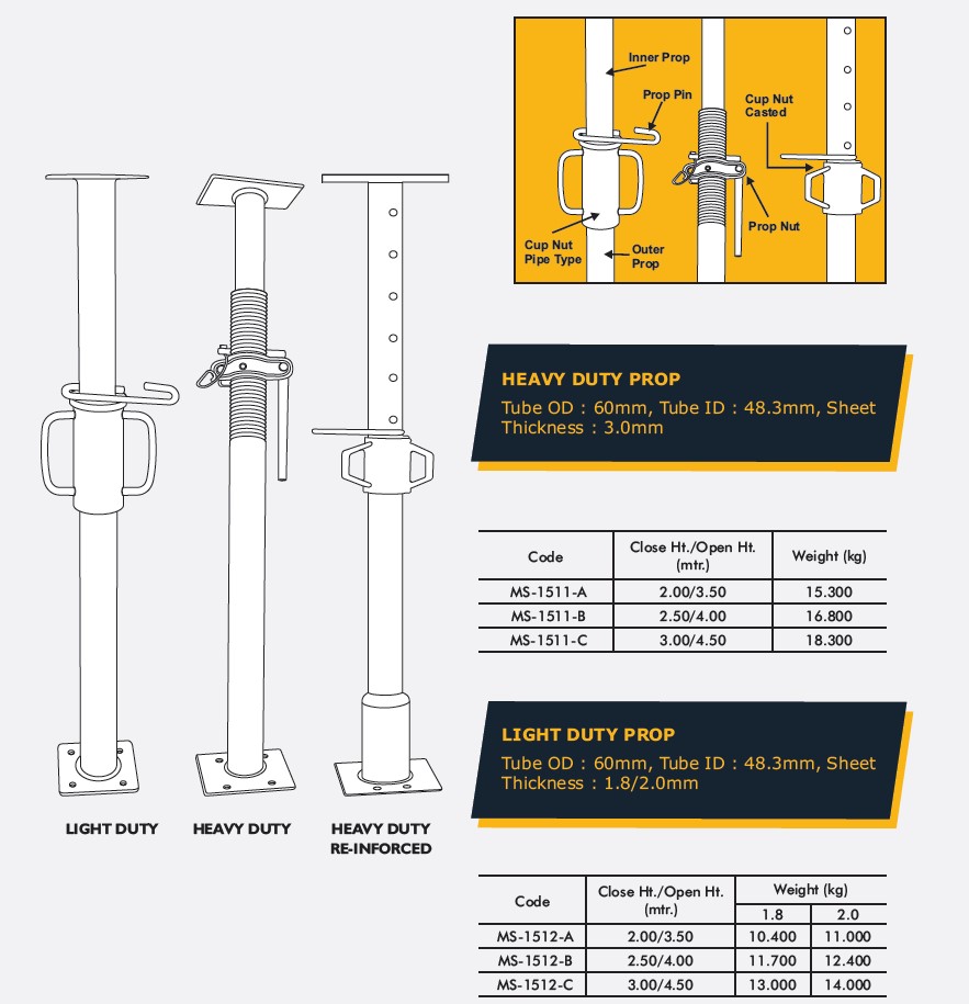 PROPS & COLUMN CLAMPS