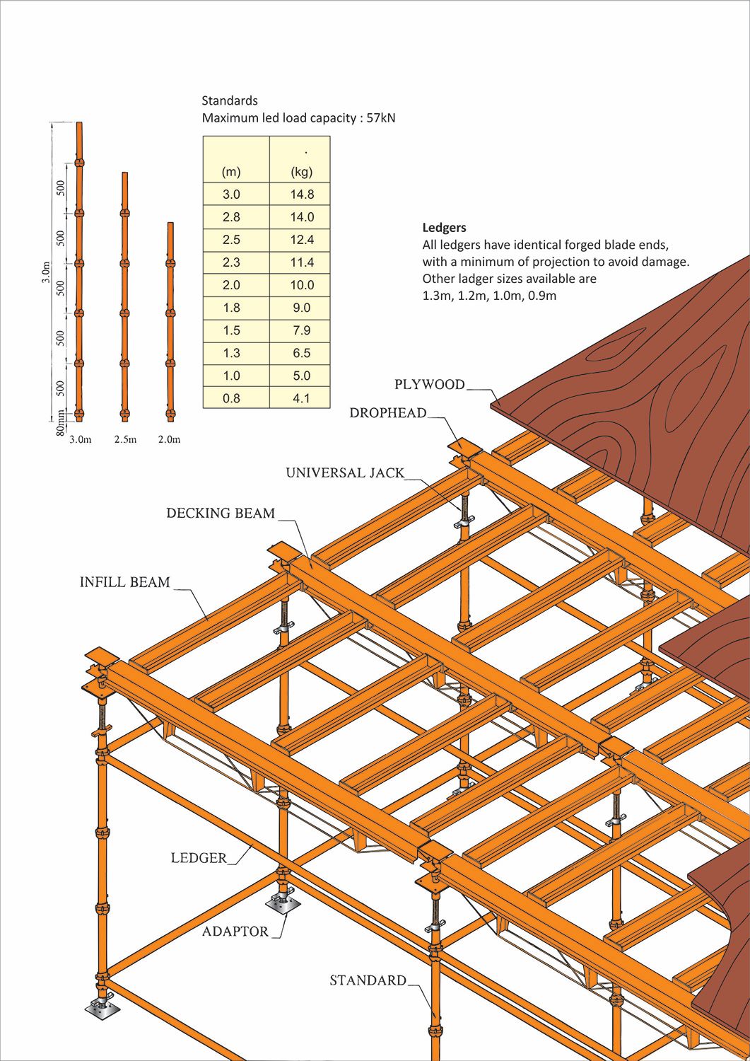 Slab Formwork (K-Lock)